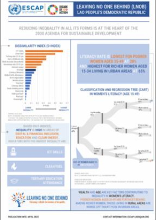 Leaving no one behind : Lao People's Democratic Republic country brief