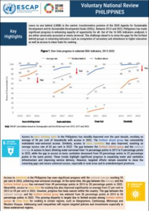 Voluntary national review brief : Philippines DHS 2022