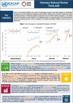 Voluntary national review brief : Thailand MICS 2022