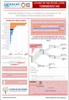 2026 : Leaving no one behind : Turkmenistan country brief
