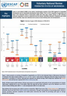 Voluntary national review brief : Federated States of Micronesia 2025