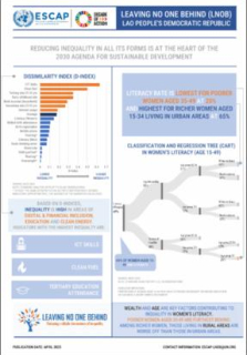 Leaving no one behind : Lao People's Democratic Republic country brief