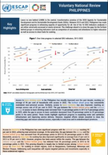 Voluntary national review brief : Philippines DHS 2022