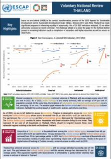 Voluntary national review brief : Thailand MICS 2022