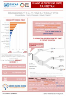 Leaving no one behind : Tajikistan country brief
